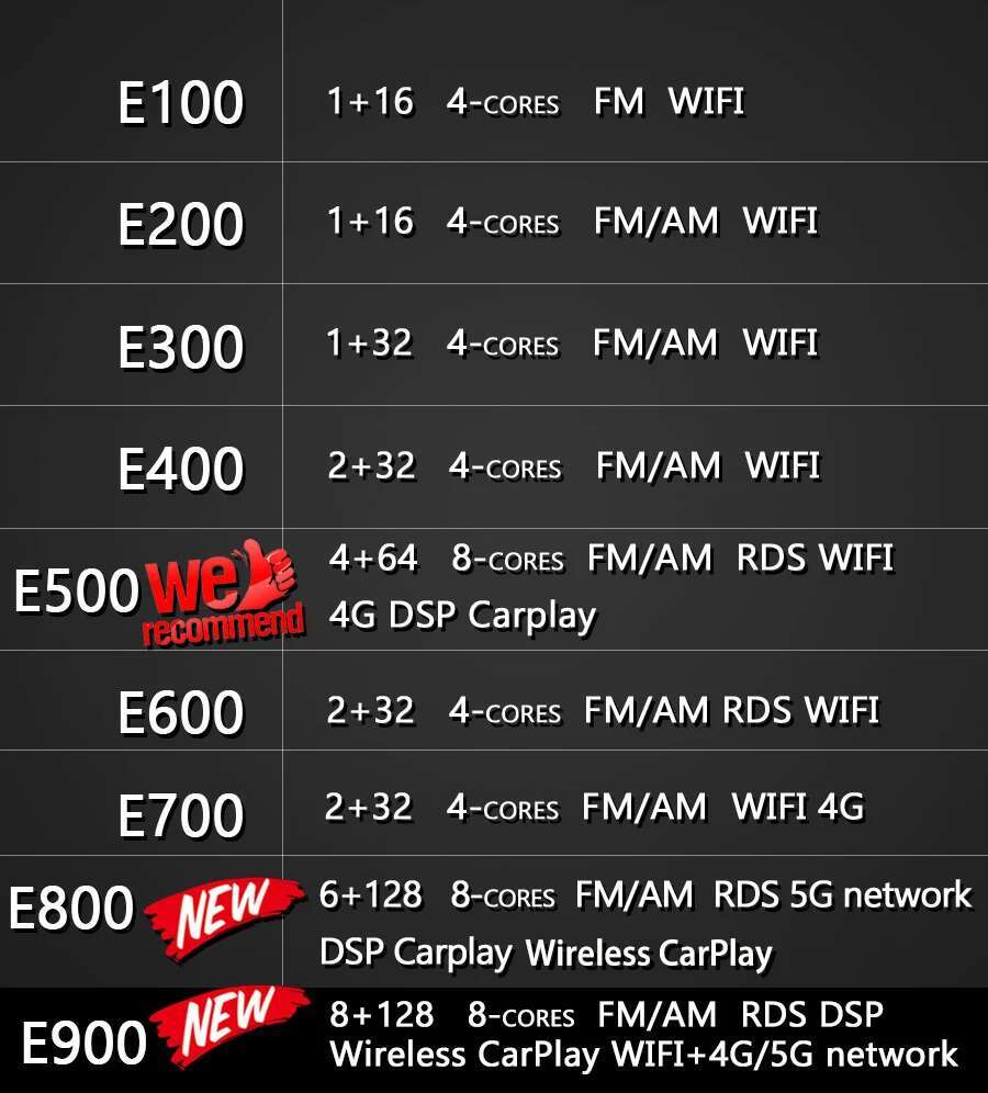 6GB Ram 128GB Rom الحضرية كروز - مراجعة Android Head Unit 6Gb 128Gb وسعره