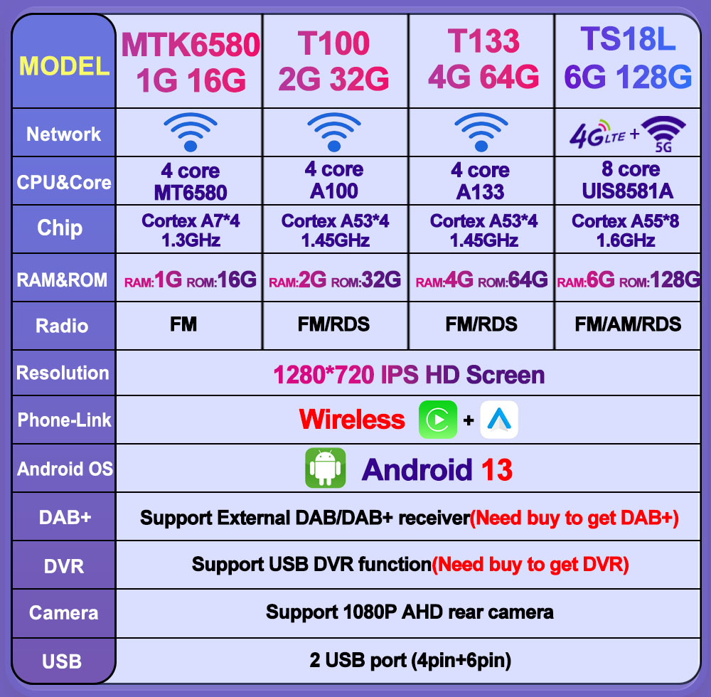 راديو سيارة متوافق مع نظامي Ca - مراجعة Android Head Unit 6Gb 128Gb وسعره